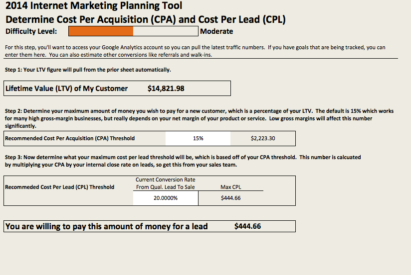 calculating cost per acquisition (CPA) and cost per lead (CPL)